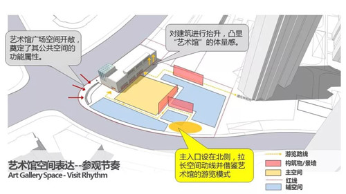 “藝術當代”之景觀的有趣嘗試