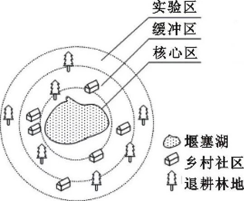 精準扶貧背景下自然保護區發展路徑構建