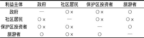 精準扶貧背景下自然保護區發展路徑構建