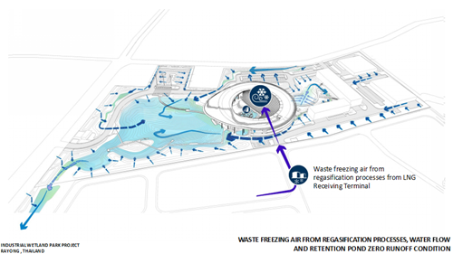 Tawatchai Kobkaikit：永不結束的景觀