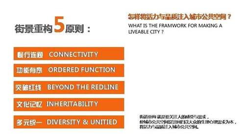 陳躍中與天津大學(xué)師生探討街景重構(gòu)景觀策略