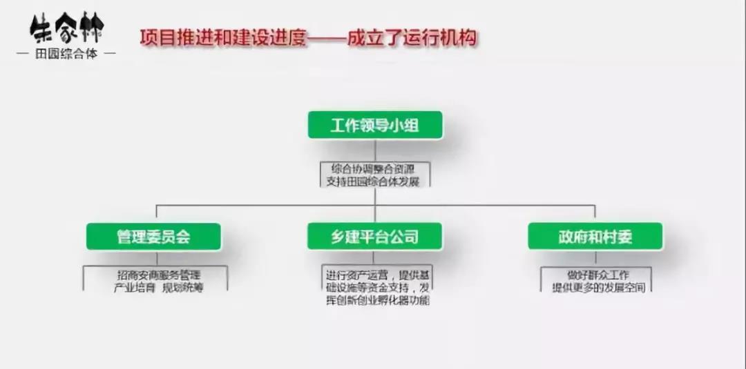 山東朱家林國家級田園綜合體規(guī)劃方案