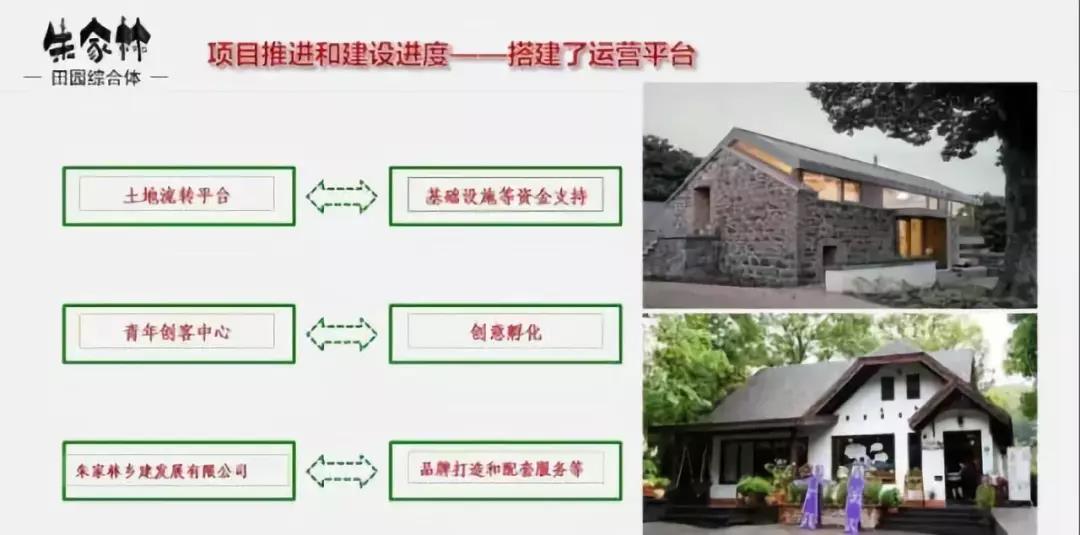 山東朱家林國家級田園綜合體規(guī)劃方案