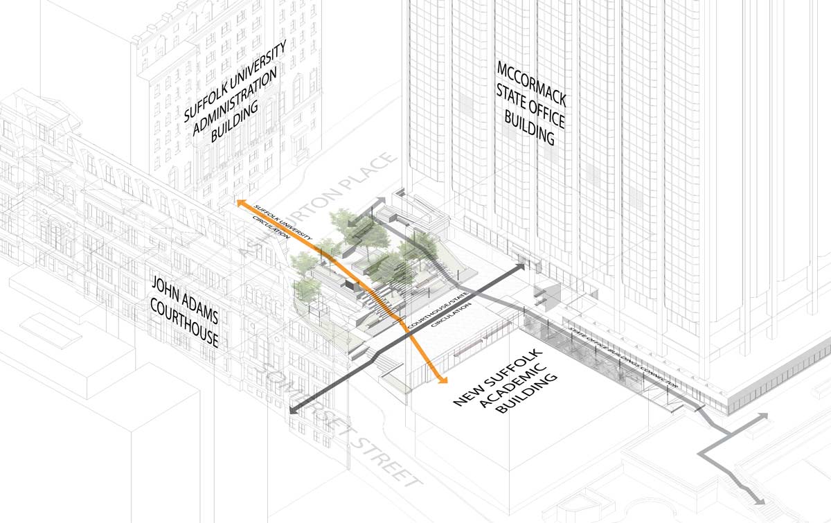 羅默廣場——一個多功能的大學廣場