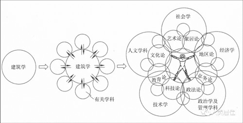 吳良鏞：人居理想 科學(xué)探索 未來展望