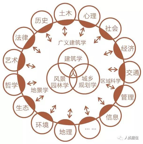 吳良鏞：人居理想 科學(xué)探索 未來展望
