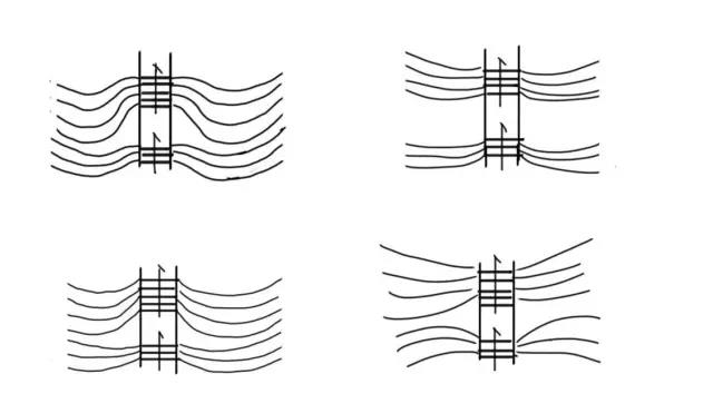 拒絕一馬平川 ，秀出景觀事業線！