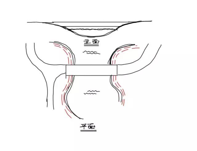 拒絕一馬平川 ，秀出景觀事業線！
