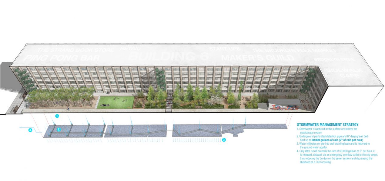 廢棄制造業綜合體的改造