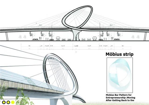 中安創(chuàng)谷“創(chuàng)業(yè)者之橋”設(shè)計(jì)競賽圓滿落幕
