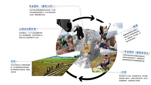 朱玲：鄉(xiāng)建抉擇——態(tài)度+溫度+適度