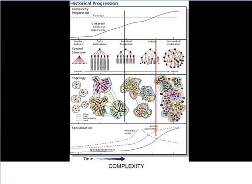 伊娃?卡斯特羅、王川：景觀都市主義