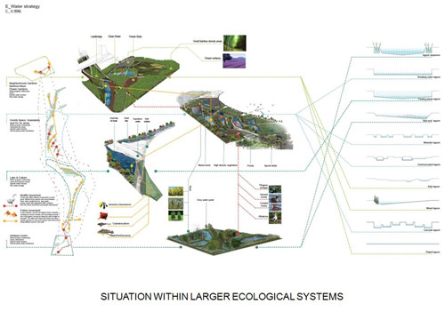 伊娃?卡斯特羅、王川：景觀都市主義