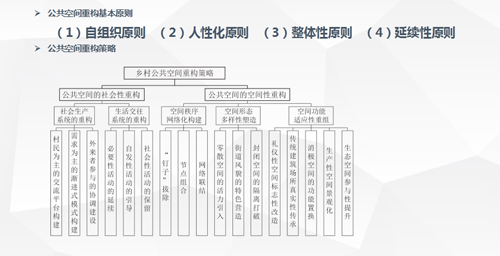 任震：城郊型美麗鄉(xiāng)村公共空間的重構策略