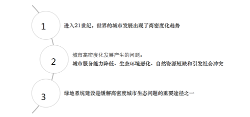 李敏:高密度城市綠地系統規劃指標研究