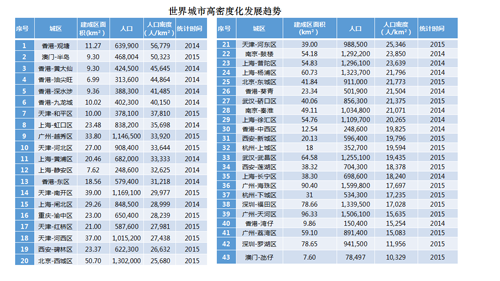 李敏:高密度城市綠地系統規劃指標研究