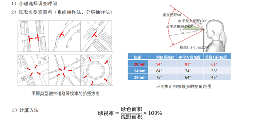 李敏:高密度城市綠地系統規劃指標研究