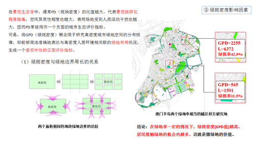 李敏:高密度城市綠地系統規劃指標研究