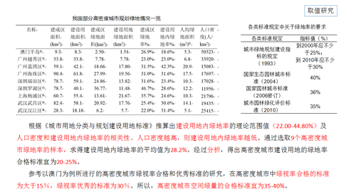 李敏:高密度城市綠地系統規劃指標研究