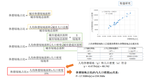 李敏:高密度城市綠地系統規劃指標研究