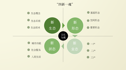 王浩:建設(shè)公園城市要有“三大、四新”