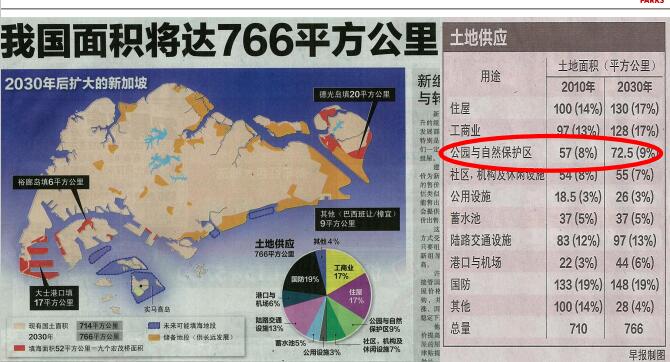 蔡福祥:《新加坡園林建設與管理》