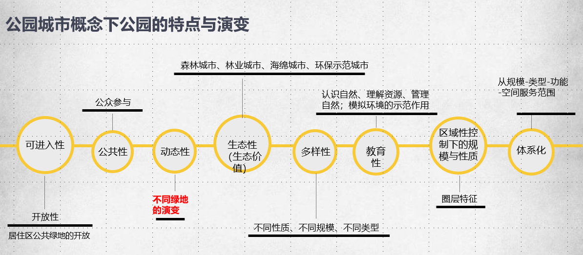 許大為：突破與演變——新理念下的公園城市建設