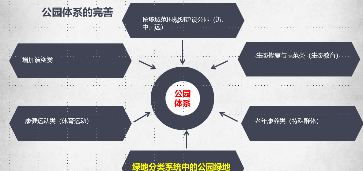 許大為：突破與演變——新理念下的公園城市建設