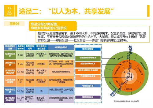 響應“公園城市”理念的風景園林途徑與策略