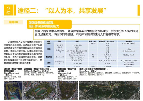 響應“公園城市”理念的風景園林途徑與策略