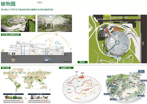 由市民運營與管理的首爾植物園