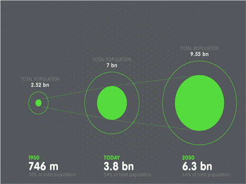 莫?哈姆丹?艾哈邁德：馬來西亞低碳城市建設
