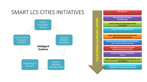 莫?哈姆丹?艾哈邁德：馬來西亞低碳城市建設