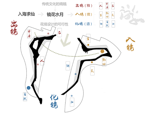 河北省第二屆(秦皇島)園博會花境創意作品——鏡花九象