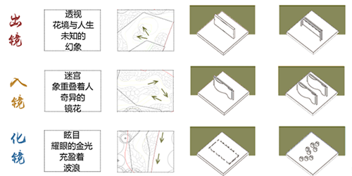 河北省第二屆(秦皇島)園博會花境創意作品——鏡花九象