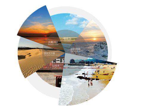 河北省第二屆(秦皇島)園博會花境創意作品——山·城·沙·海