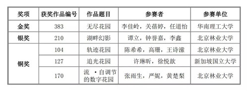 2017“百思德”杯新銳設計競賽頒獎典禮舉辦