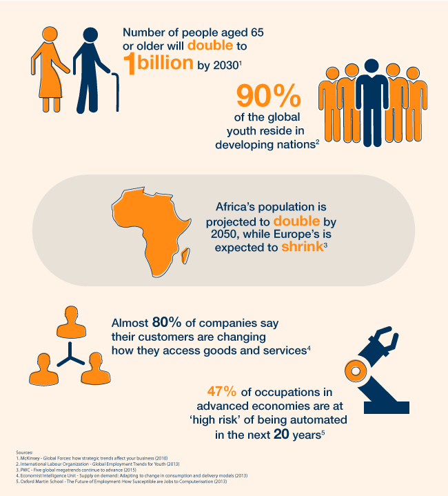 奧斯曼·塔希爾:將智慧園林與智慧城市相結合