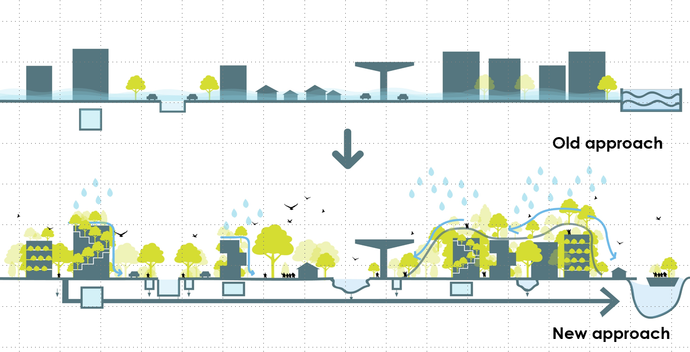 Yossapon Boonsom :Hybrid Park City(混合型公園城市)