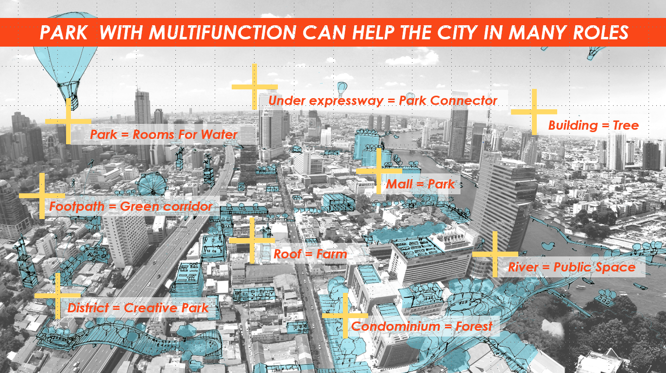 Yossapon Boonsom :Hybrid Park City(混合型公園城市)
