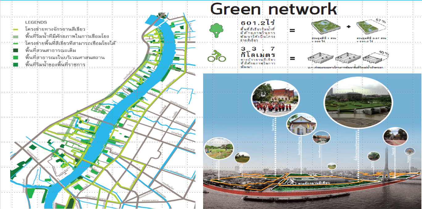 Yossapon Boonsom :Hybrid Park City(混合型公園城市)