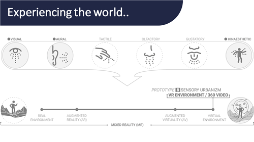 博吾博澤：基于虛擬現(xiàn)實(shí)的水景城市設(shè)計(jì)-感知與體驗(yàn)