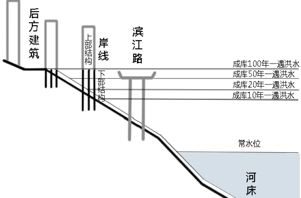 周建華:山地城市沿江防洪設(shè)施的景觀化研究