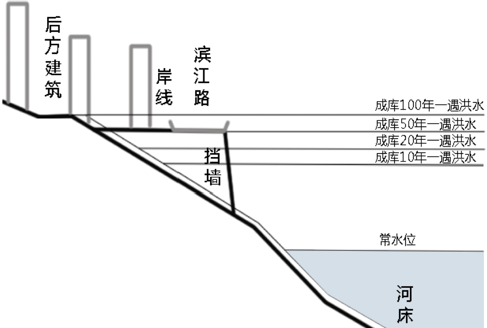 周建華:山地城市沿江防洪設(shè)施的景觀化研究