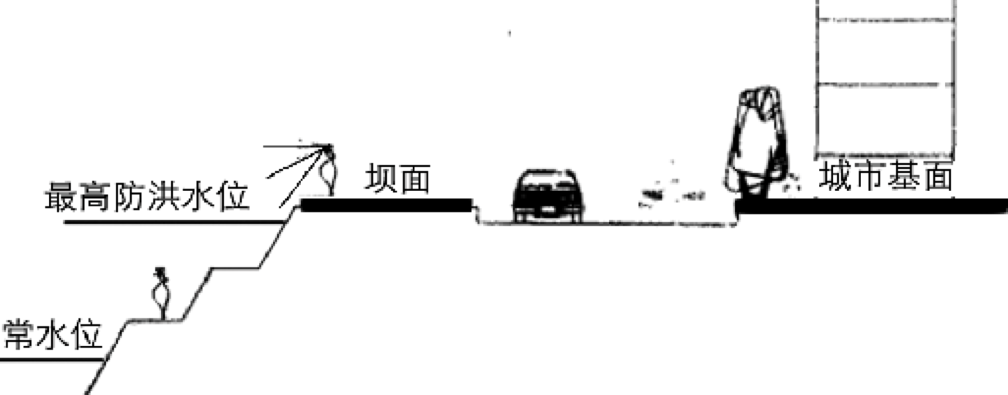 周建華:山地城市沿江防洪設(shè)施的景觀化研究