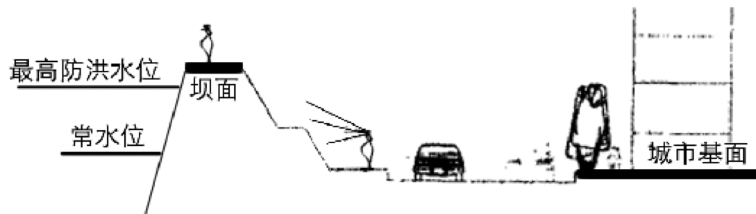 周建華:山地城市沿江防洪設(shè)施的景觀化研究