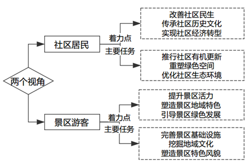 鄭文俊:桂林兩江四湖環(huán)城水系景觀建設(shè)思考