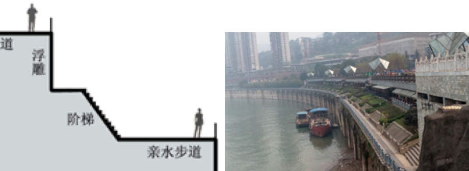 周建華:山地城市沿江防洪設(shè)施的景觀化研究