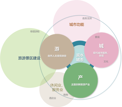 鄭文俊:桂林兩江四湖環(huán)城水系景觀建設(shè)思考