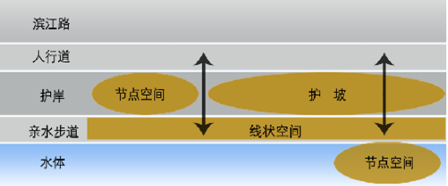 周建華:山地城市沿江防洪設(shè)施的景觀化研究